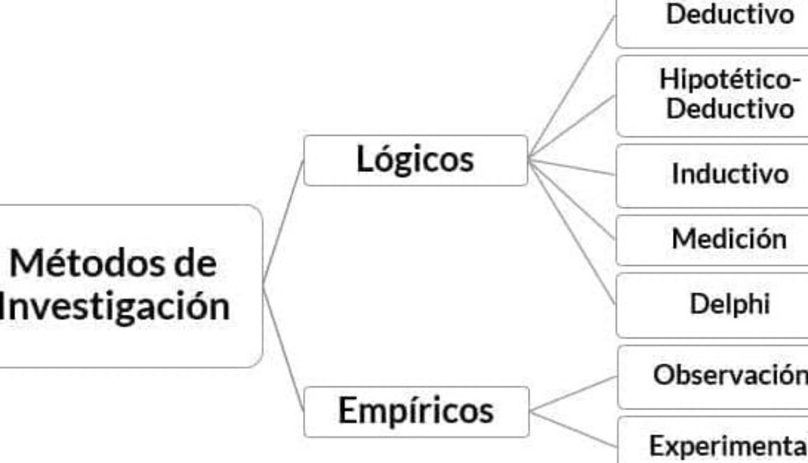 cuales-son-los-metodos-que-se-utilizan-en-la-historia
