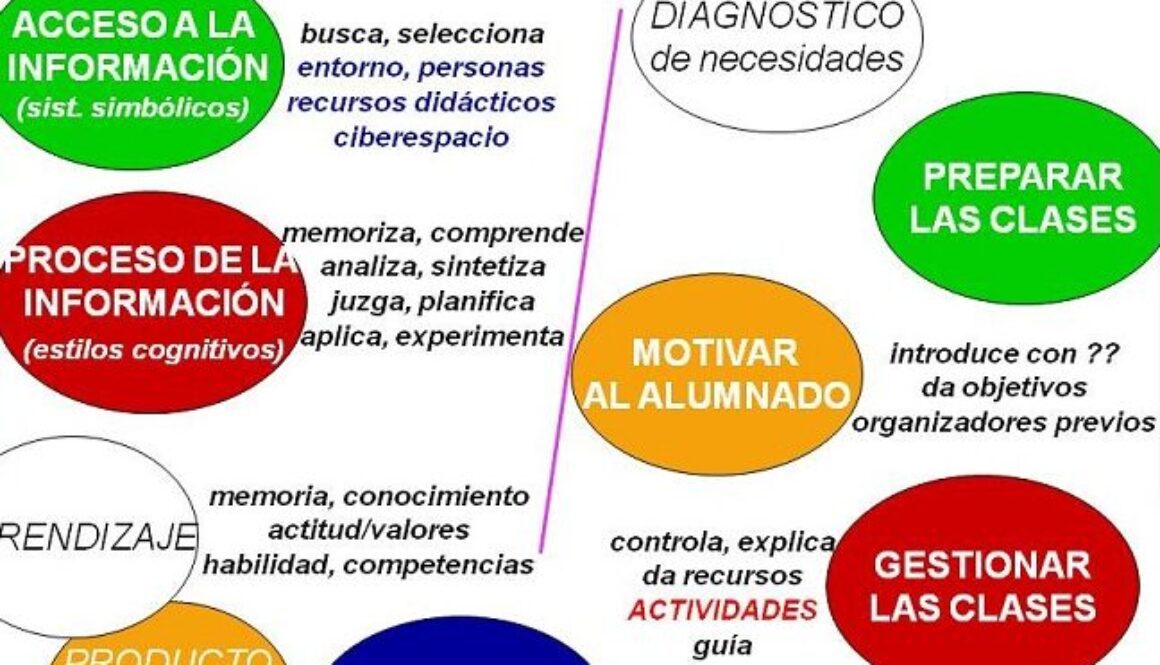 cuales-son-los-tipos-de-ensenanzas