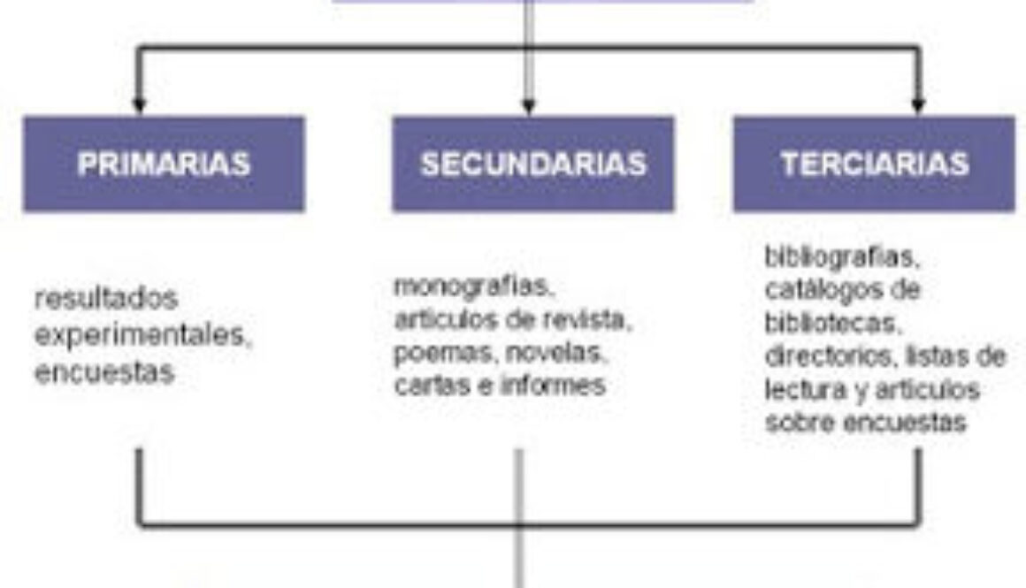 cuales-son-los-tipos-de-fuentes