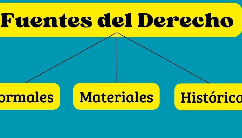 cuales-son-los-tipos-de-fuentes-historicas