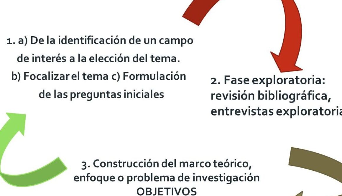 cuales-son-los-tipos-de-investigacion-en-las-ciencias-sociales