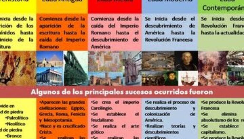 cuales-son-los-tipos-de-la-historia