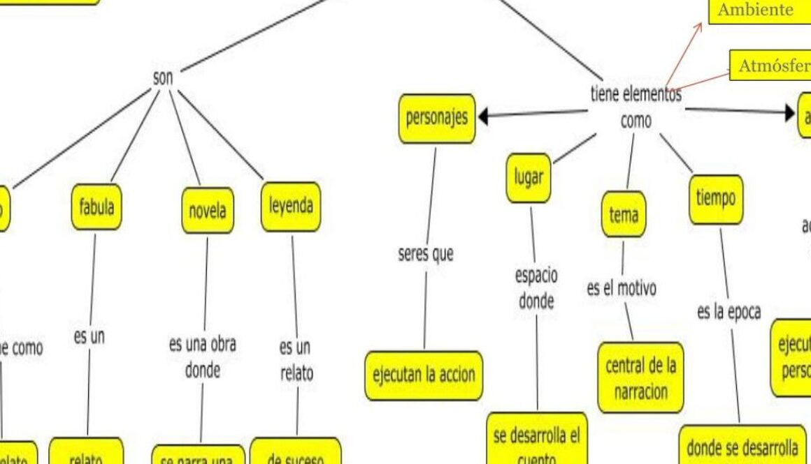 cuales-son-los-tipos-de-narrador