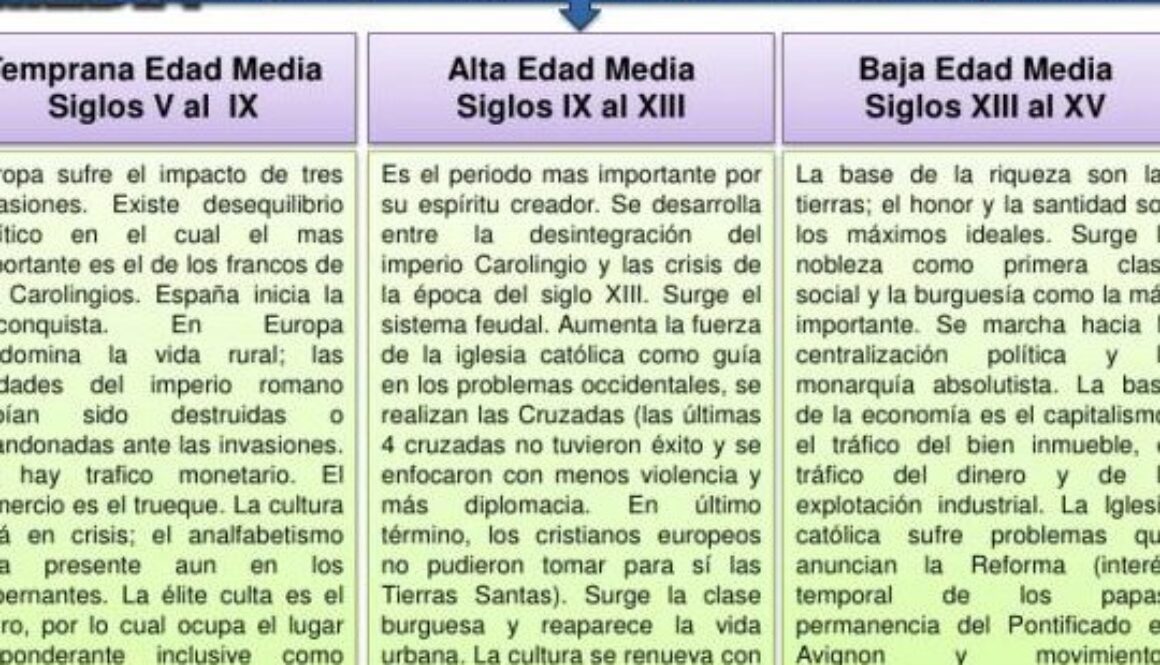 cuales-son-los-tres-periodos-de-la-historia