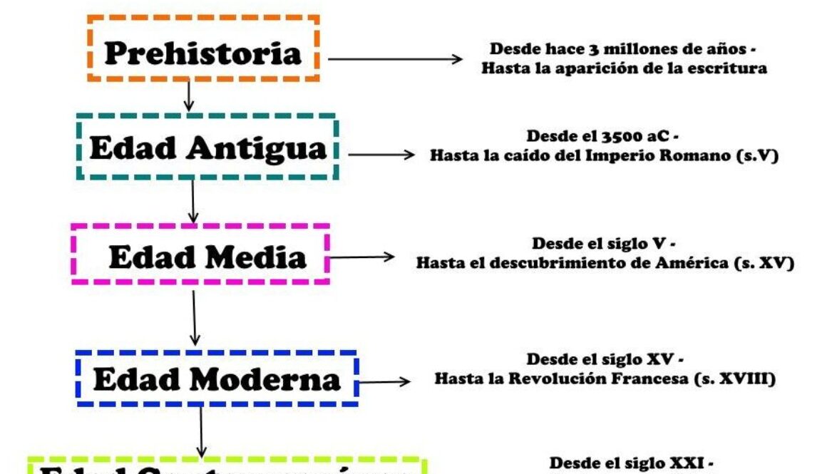 cuando-es-la-historia