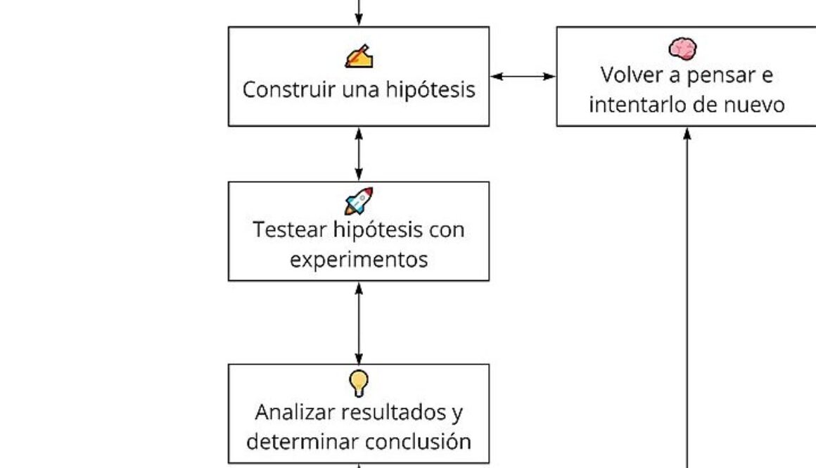 cuantas-ciencias-puras-hay