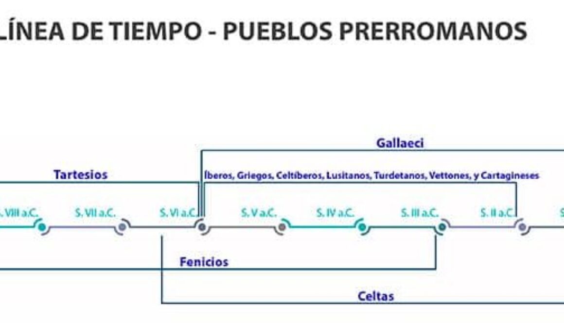 cuanto-tiempo-estuvieron-los-iberos-en-espana