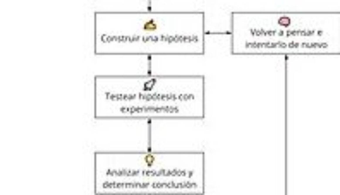 cuantos-niveles-tiene-la-ciencia
