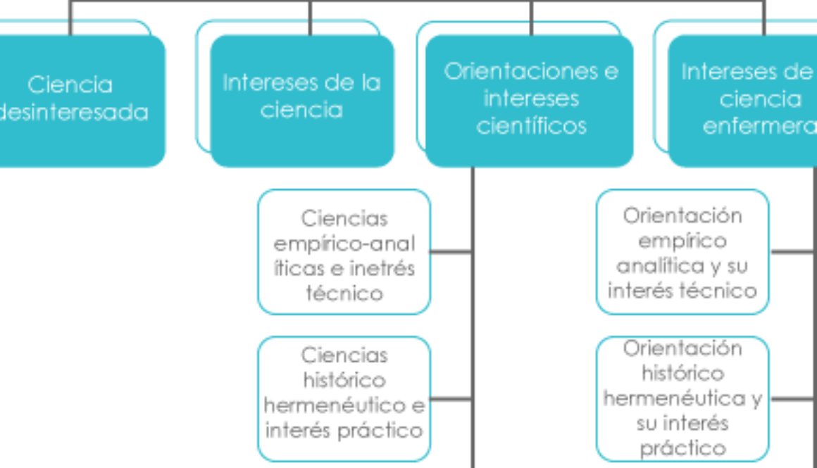 cuantos-tipo-de-ciencia-hay