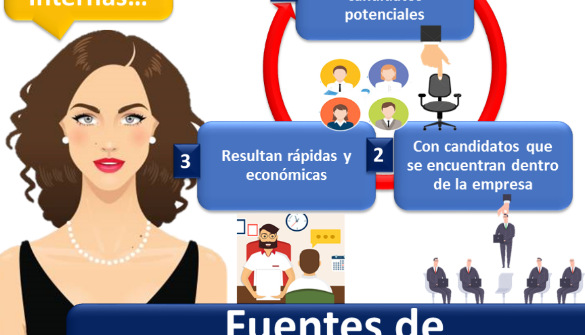 cuantos-tipos-de-fuentes-hay