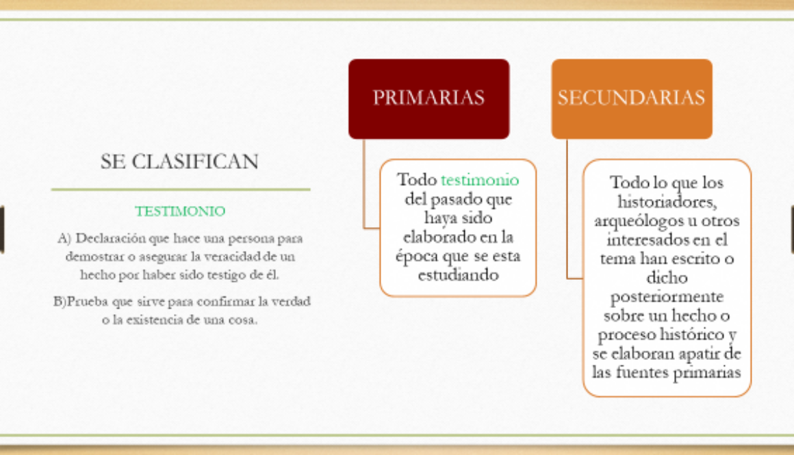 cuantos-tipos-de-fuentes-historicas-hay