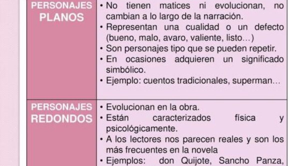 cuantos-tipos-de-personajes-existen-en-una-historia