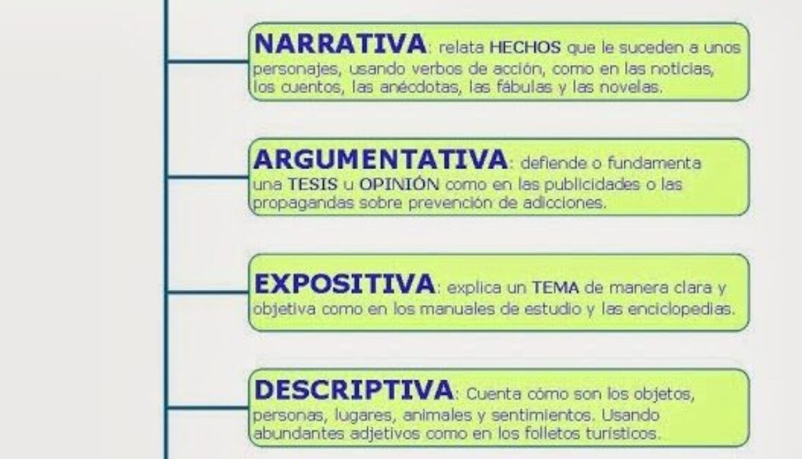 cuantos-tipos-de-tramas-hay