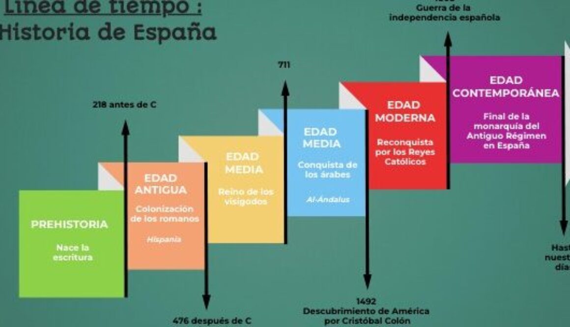 donde-comienza-la-historia-de-espana
