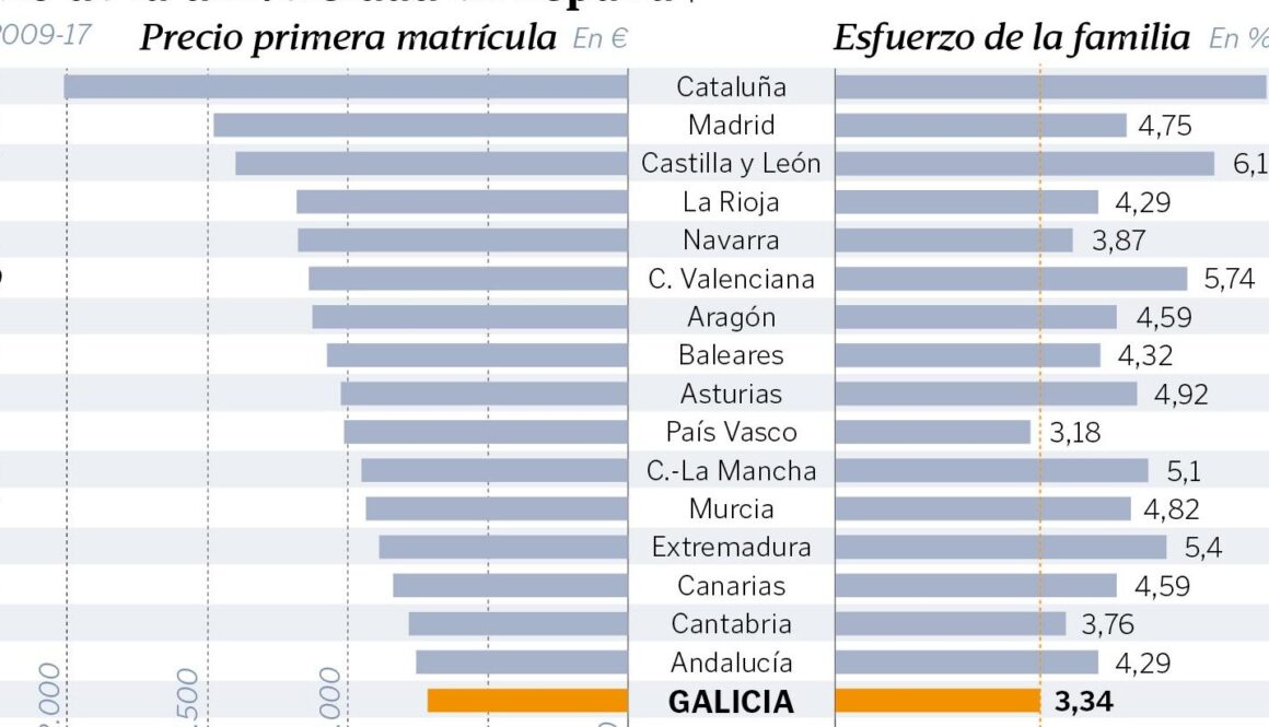 donde-es-mas-barato-estudiar-una-carrera-en-espana