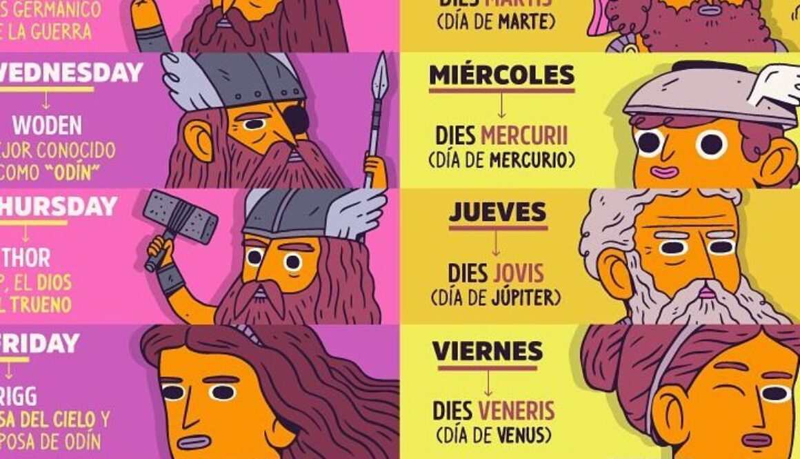 donde-provienen-los-espanoles