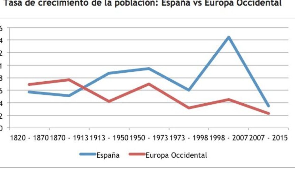 economia-espanola-a-lo-largo-de-la-historia