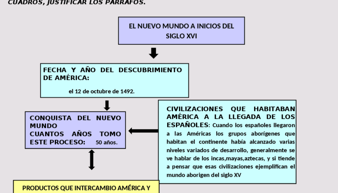 esquema-de-historia-la-colonizacion-espanola-en-america