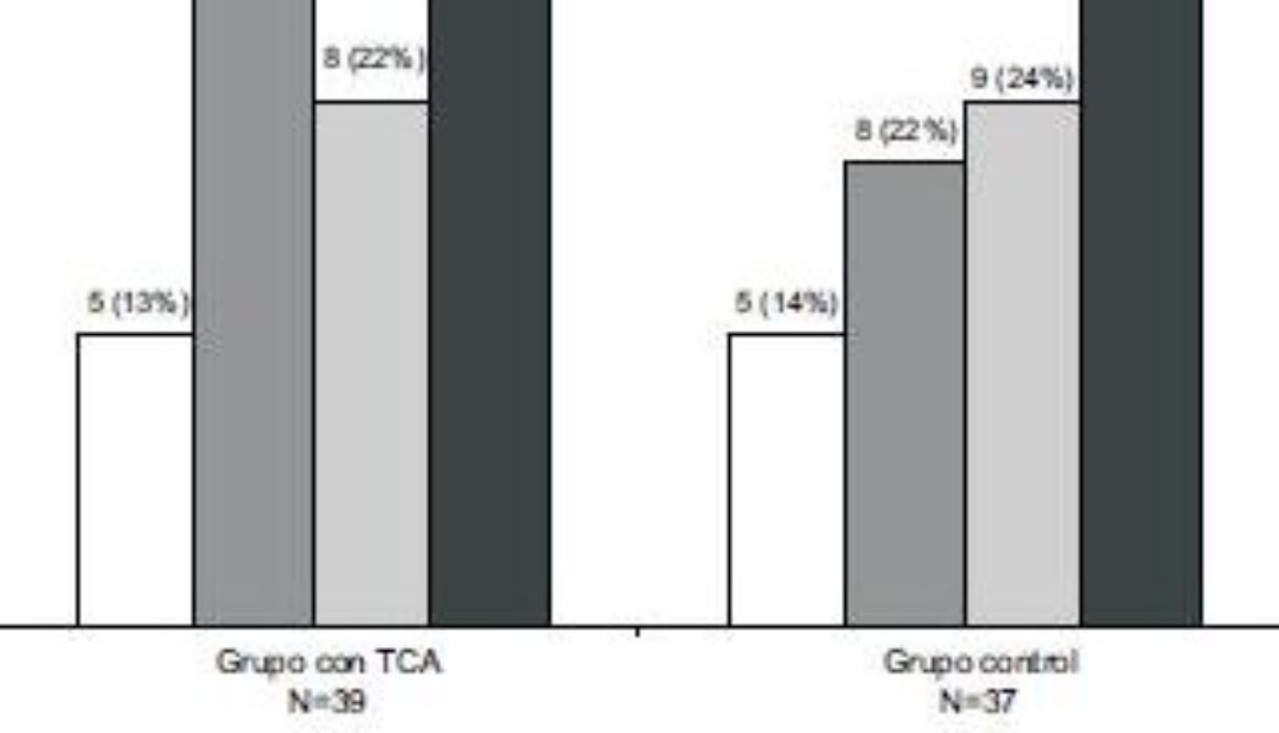 historia-de-la-conducta-alimentaria-espanola-como-ha-evolucionado-a-lo-largo-del-tiempo