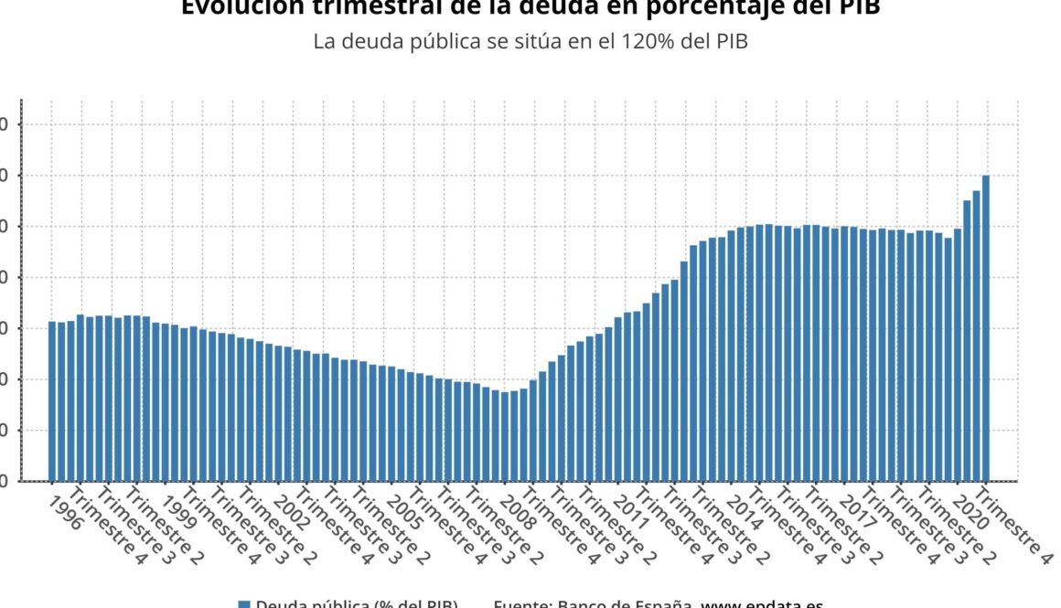 historia-de-la-deuda-publica-espanola