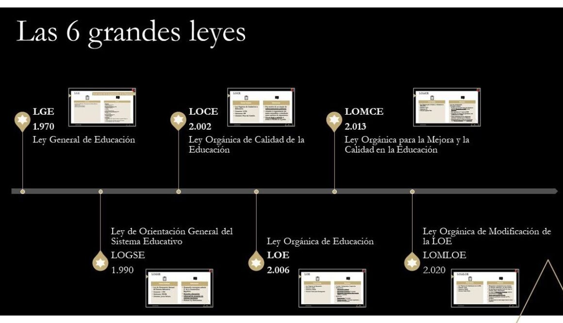 historia-de-la-educacion-espanola-resumen