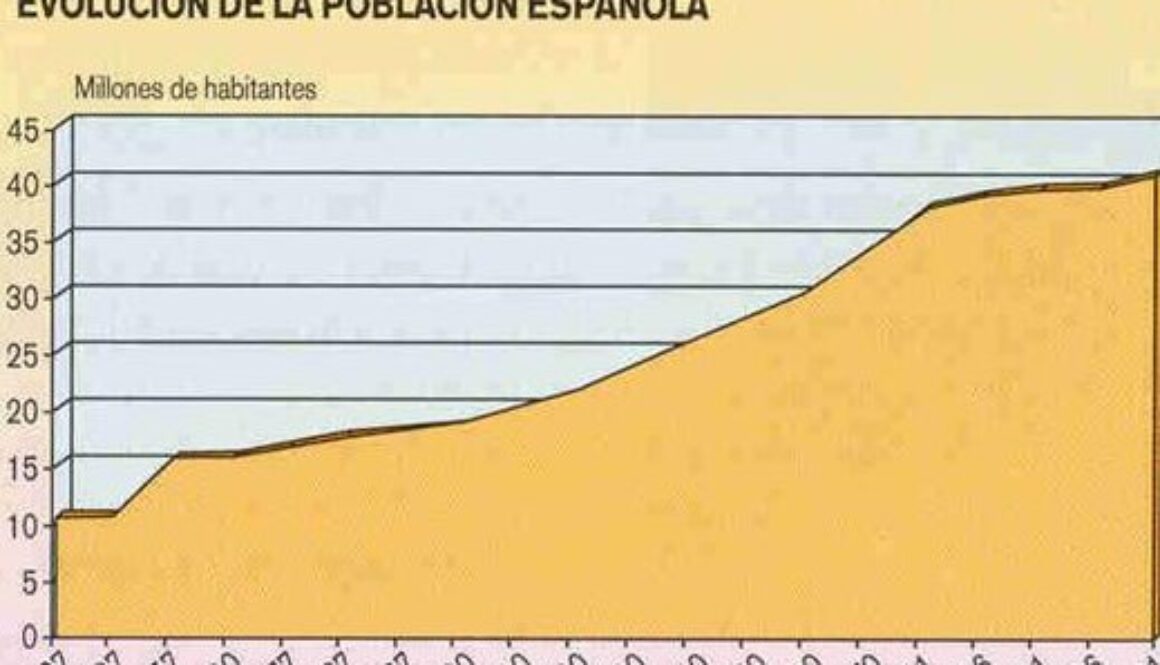 historia-de-la-poblacion-espanola