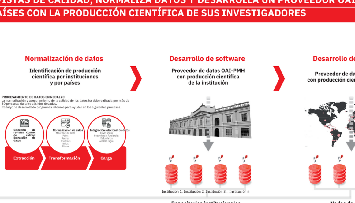 investigaciones-de-historia-economica-revista-de-la-asociacion-espanola-de-historia-economica