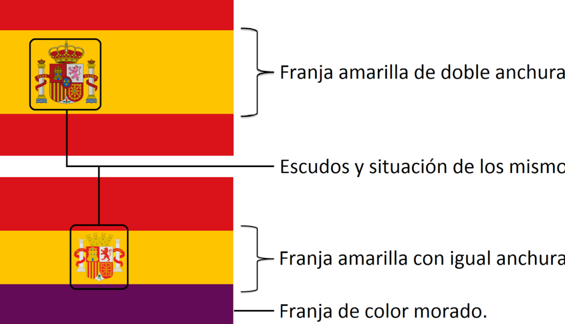 la-historia-de-la-bandera-republicana-espanola