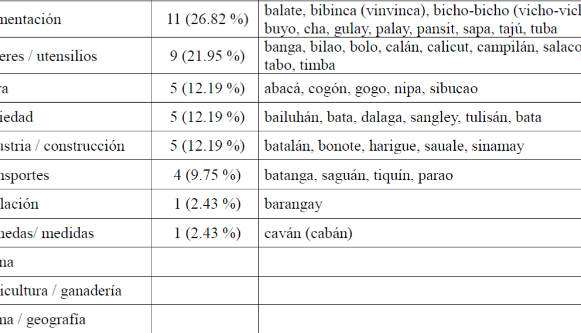 la-lengua-espanola-en-filipinas-historia-situacion-actual-y-el-chabacano