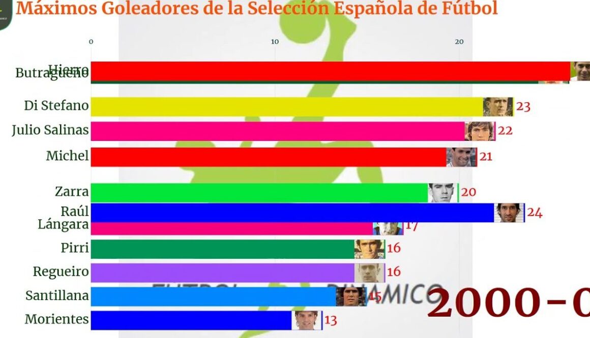 maximo-goleador-en-la-historia-de-la-seleccion-espanola-de-futbol