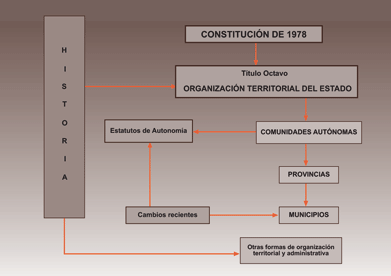 municipios-y-provincias-historia-de-la-organizacion-territorial-espanola