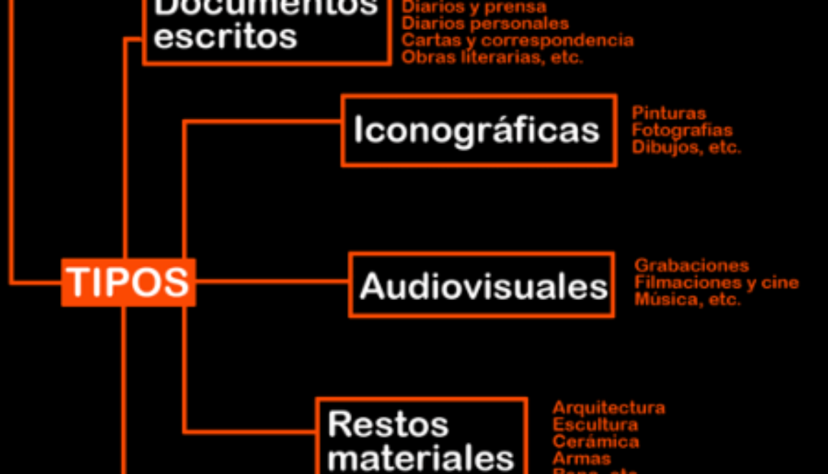 por-que-deben-ser-analizadas-las-fuentes-historicas