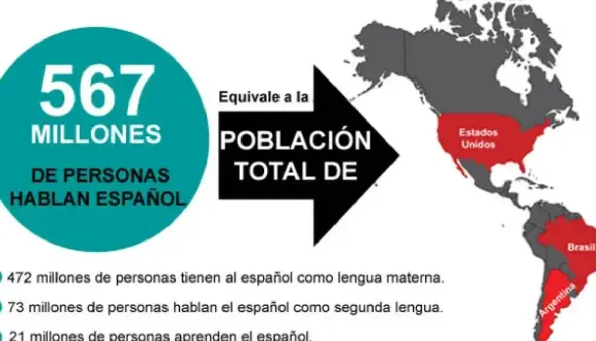 por-que-los-espanoles-son-latinos