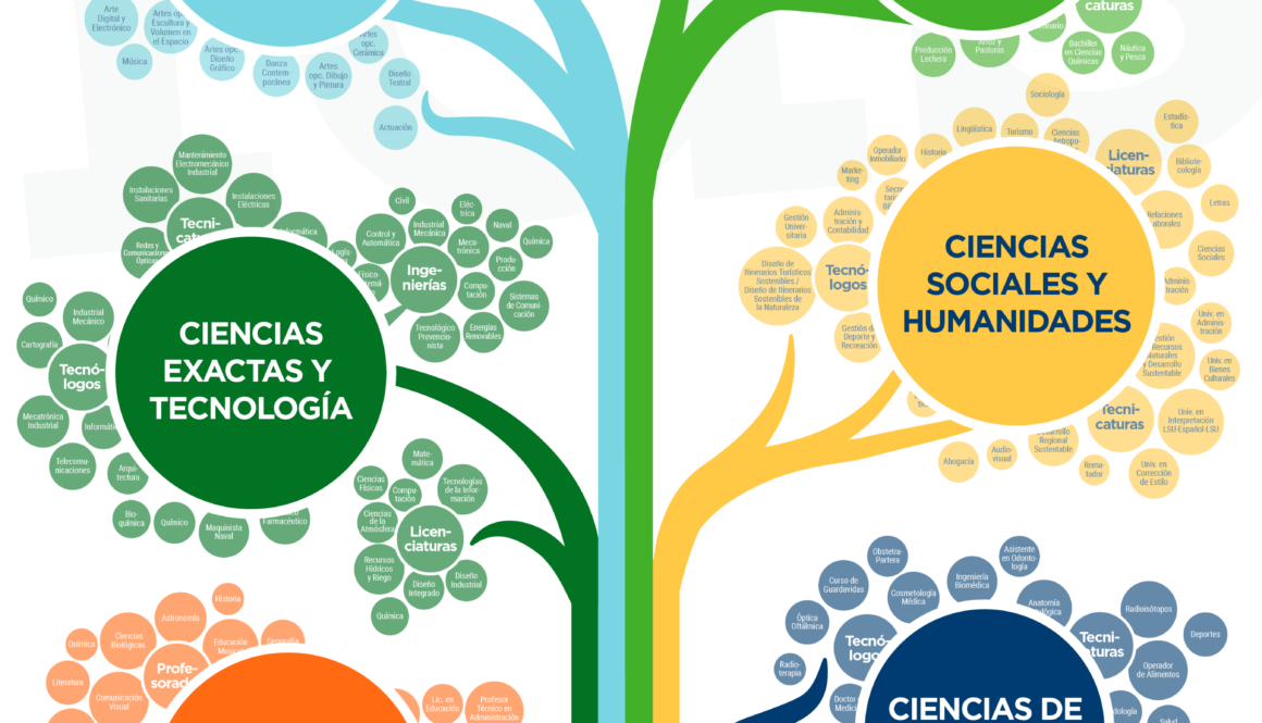 que-carreras-estan-dentro-de-las-ciencias-sociales