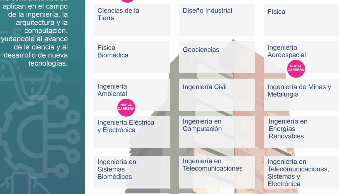 que-carreras-hay-en-la-rama-de-ciencias-sociales