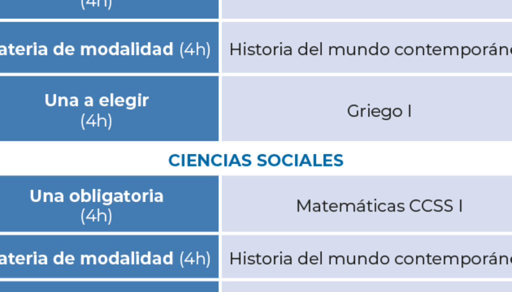 que-carreras-necesitan-ciencias-sociales