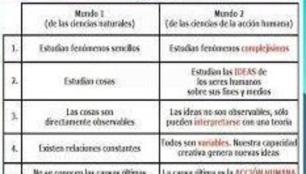 que-diferencia-hay-entre-las-ciencias-naturales-y-la-biologia