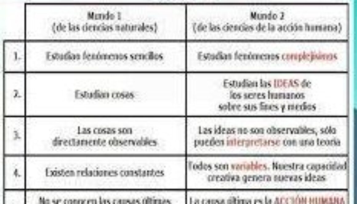 que-diferencia-hay-entre-las-ciencias-naturales-y-la-biologia