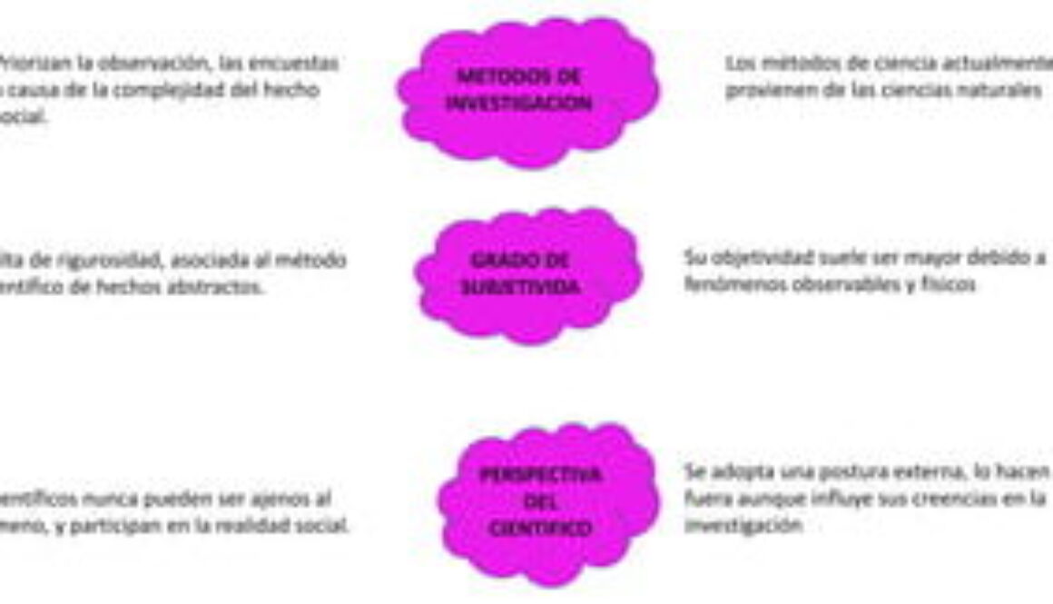 que-diferencia-hay-entre-las-ciencias-sociales-y-las-ciencias-naturales