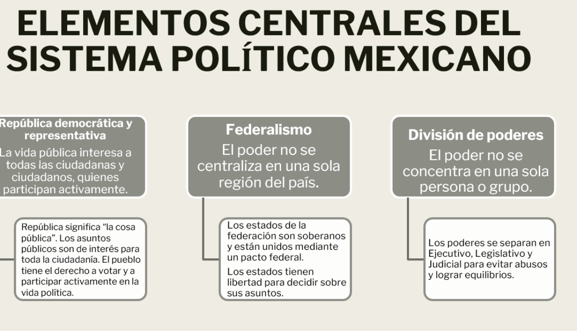 que-elementos-conforman-una-historia-de-vida