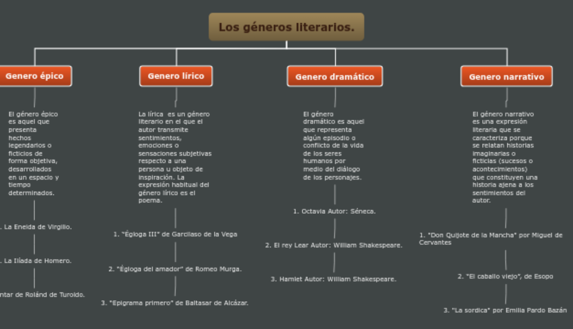 que-es-el-conflicto-en-el-genero-narrativo