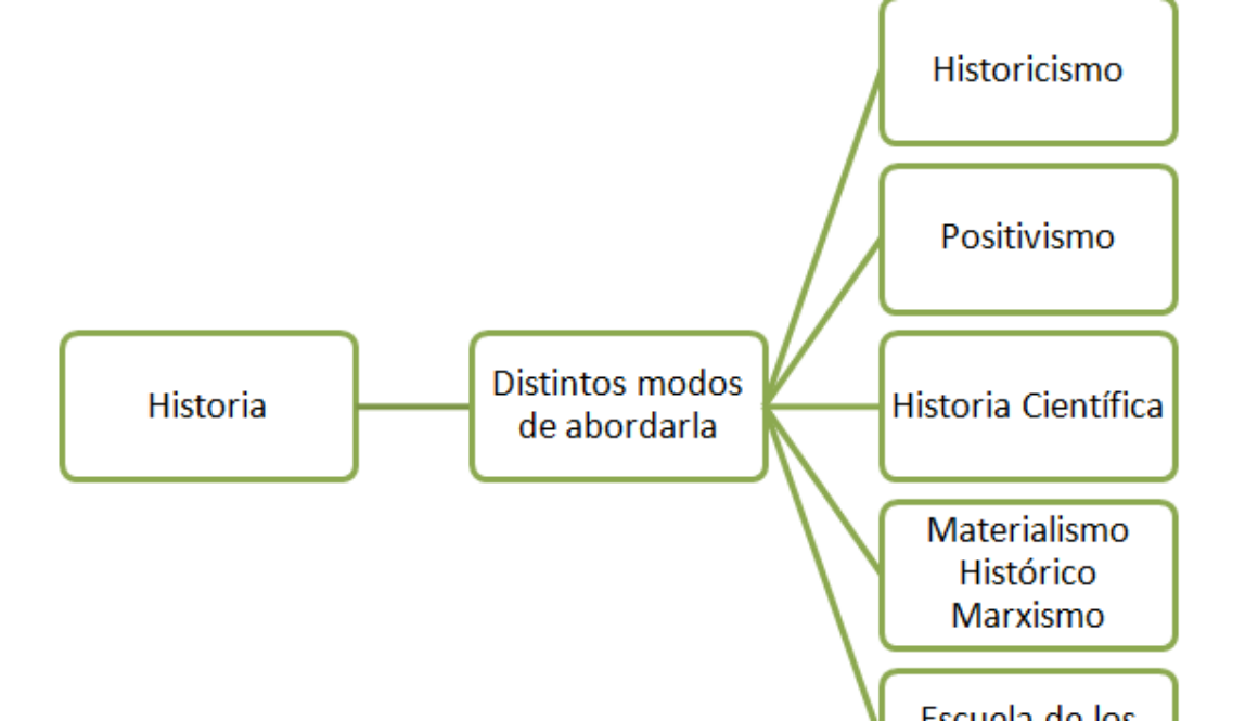 que-es-historia-2-definiciones