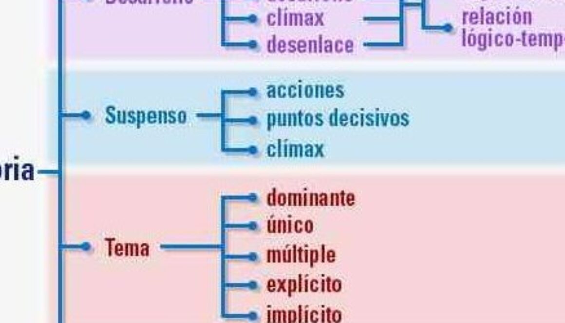 que-es-historia-y-cuales-son-sus-partes