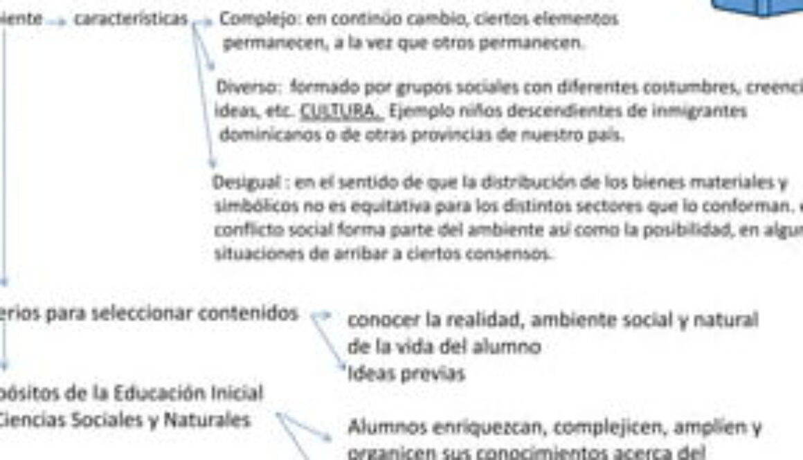 que-es-la-clase-de-ciencias-sociales que-es-la-clase-de-ciencias-sociales