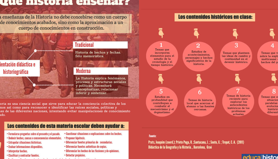 que-es-la-ensenanza-de-la-historia