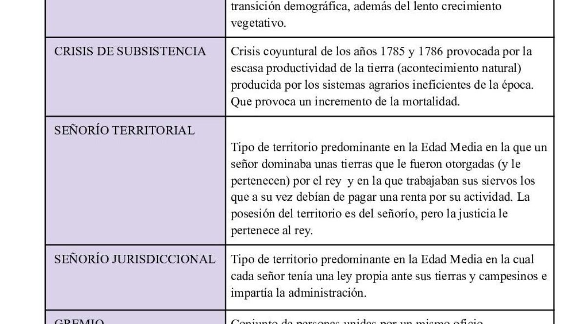 que-es-la-fase-historica