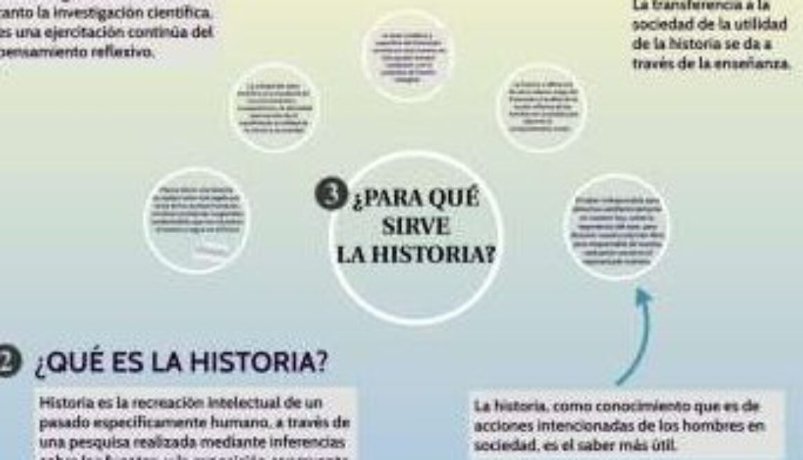 que-es-la-historia-de-la-sociedad