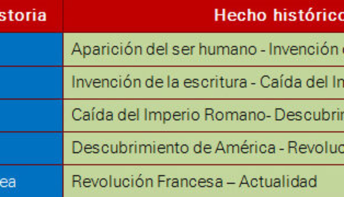 que-es-la-historia-elabora-un-concepto