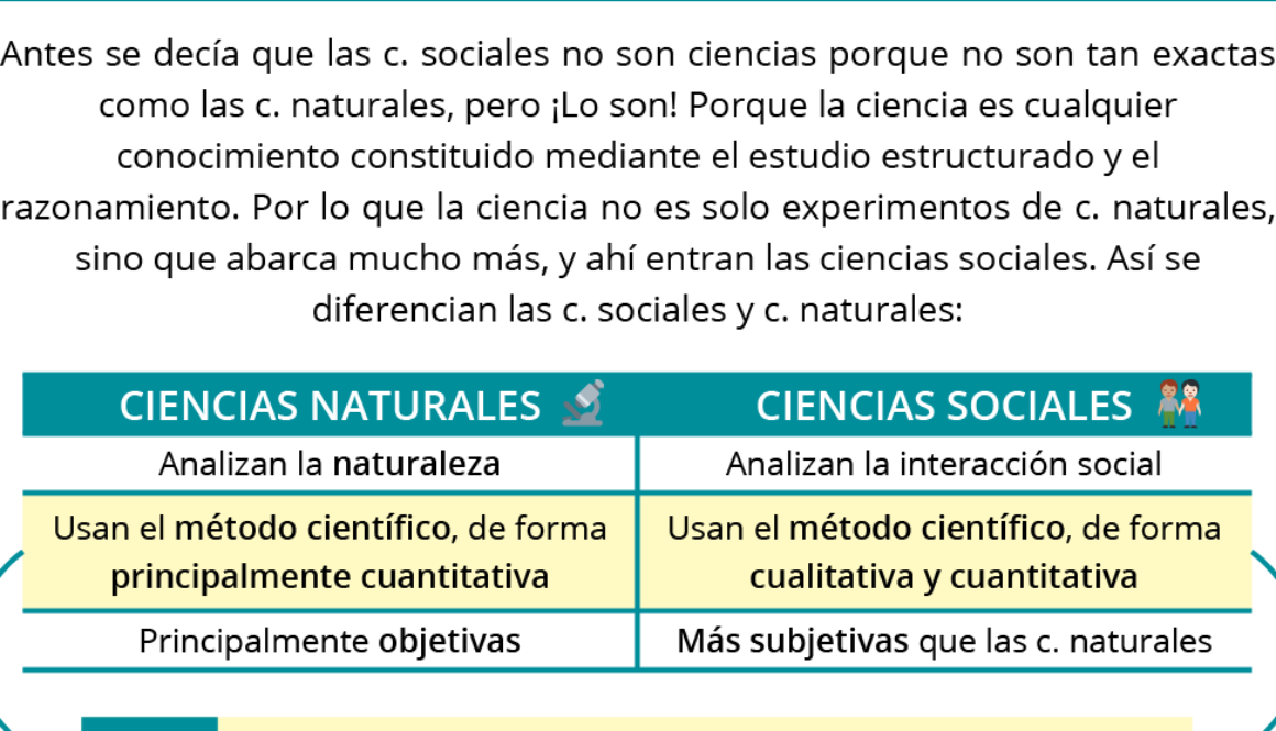 que-es-la-materia-ciencias-sociales