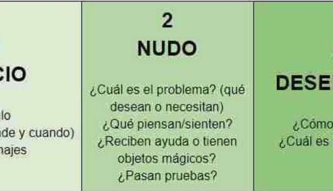 que-es-la-narracion